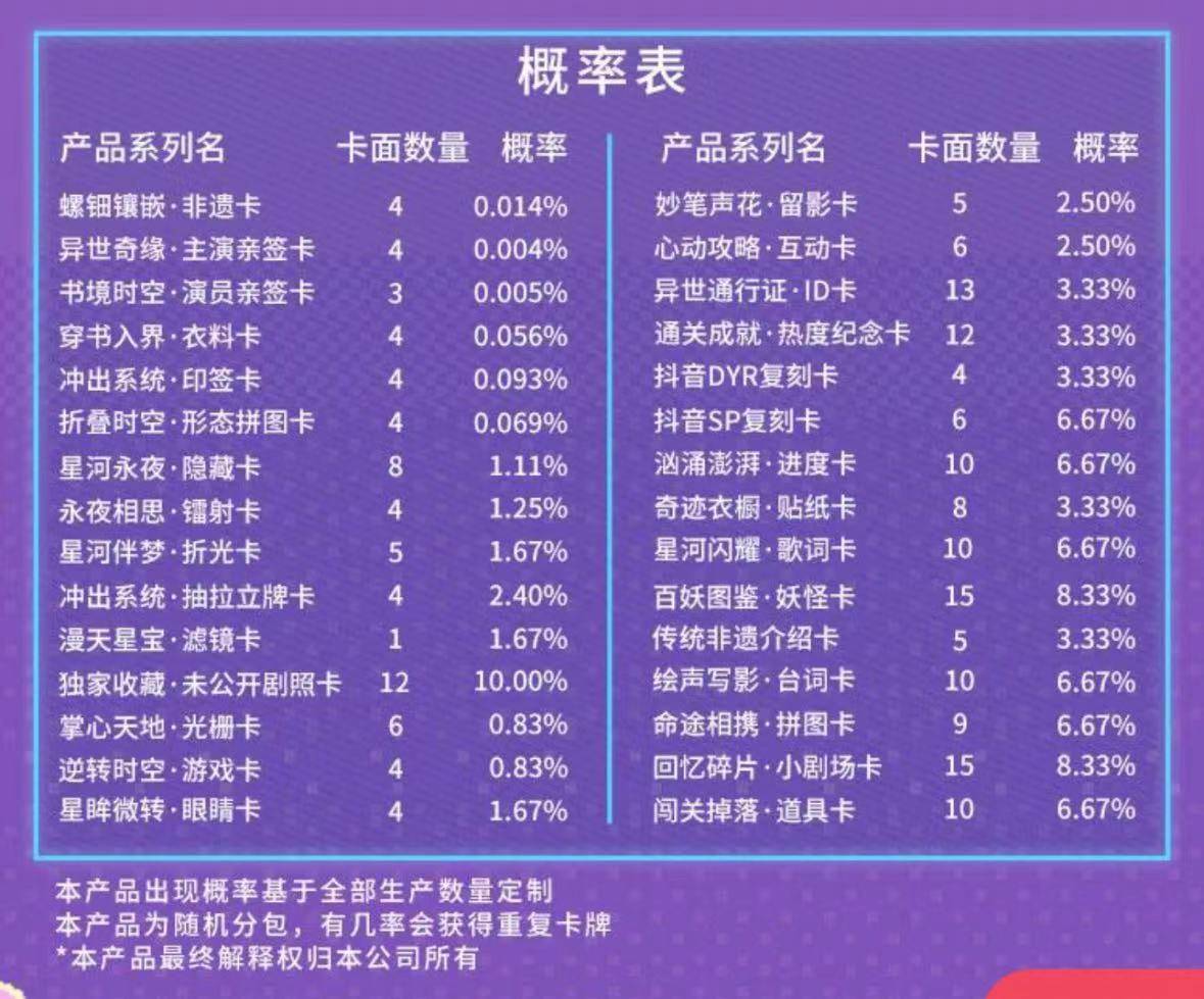 更人》推出集卡活动影视剧卡牌是一门什么生意？CQ9电子游戏成毅小卡成交价上千元、